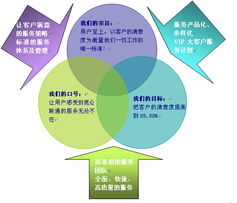 專業(yè)技術(shù)服務(wù) 驅(qū)動企業(yè)發(fā)展的核心引擎