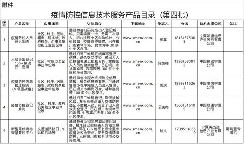 自治區(qū)工業(yè)和信息化廳關于發(fā)布第四批疫情防控信息技術服務產品的通知